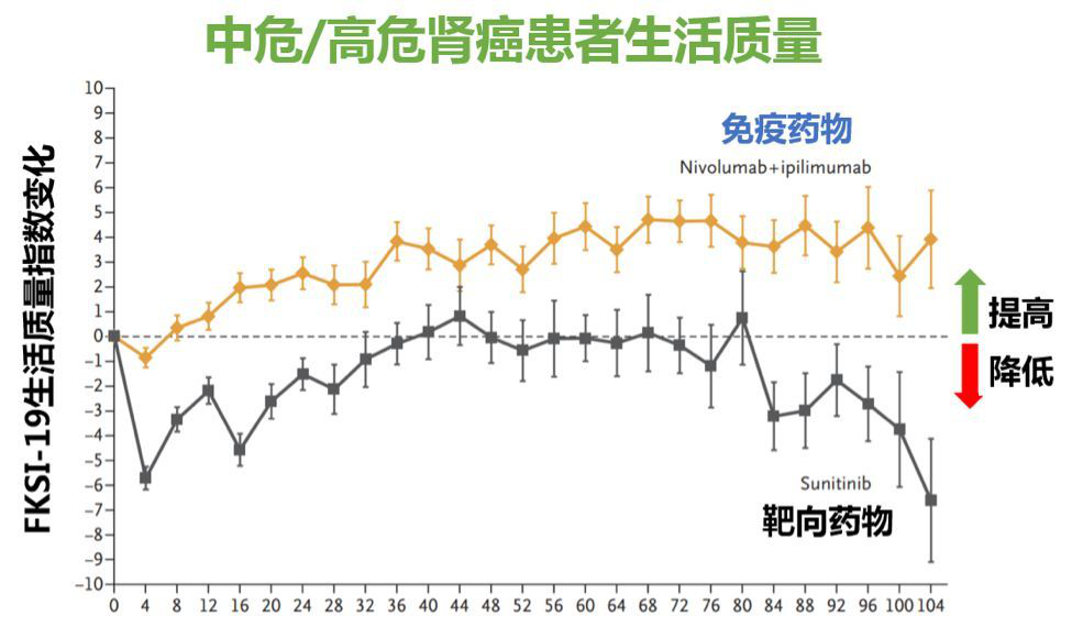 免疫组合疗法在肾癌中取得重大突破！疗效更好_香港济民药业