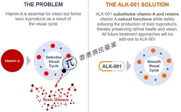 斯特格氏病新药ALK-001获美国FDA突破性疗法认定！_香港济民药业