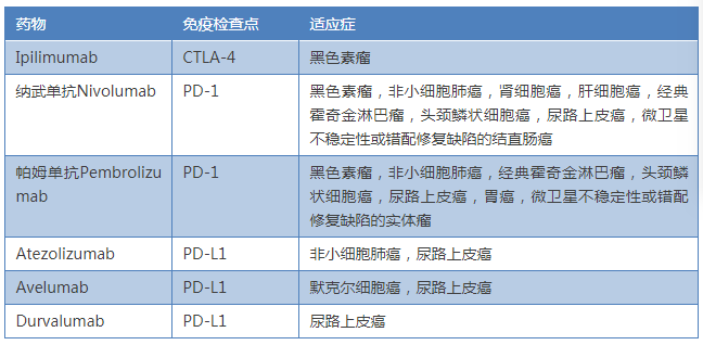 免疫治疗相关不良事件十问十答_香港济民药业