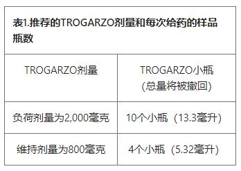 特罗格佐TROGARZO伊巴珠单抗 ibalizumab-uiyk中文说明书_香港济民药业