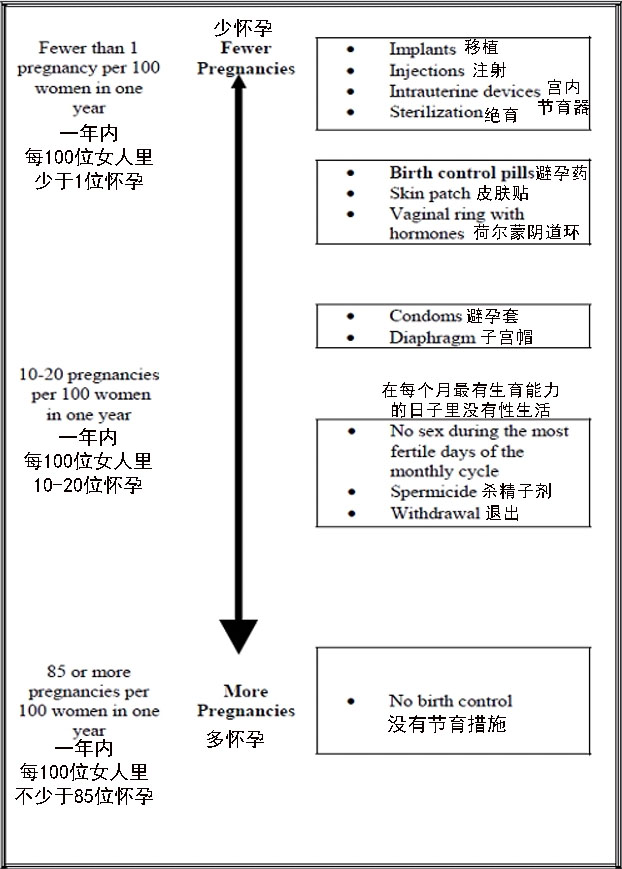 优悦 YAZ 屈螺酮炔雌醇片 drospirenone/ethinyl estradiol tablets中文说明书_香港济民药业