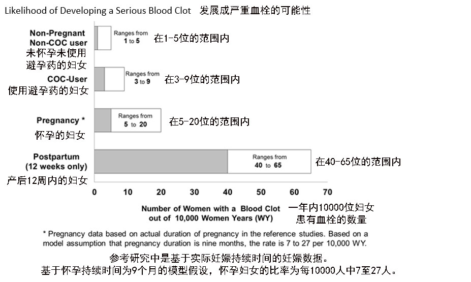 优悦 YAZ 屈螺酮炔雌醇片 drospirenone/ethinyl estradiol tablets中文说明书_香港济民药业