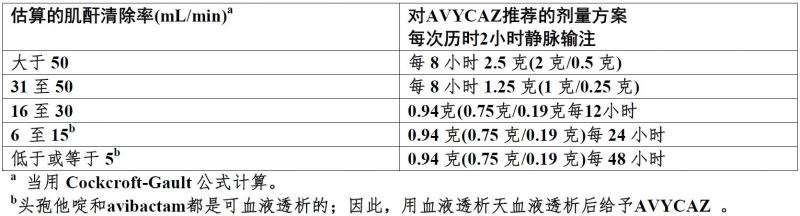 Avycaz头孢他啶阿维巴坦复方冻干粉注射剂中文说明书_香港济民药业