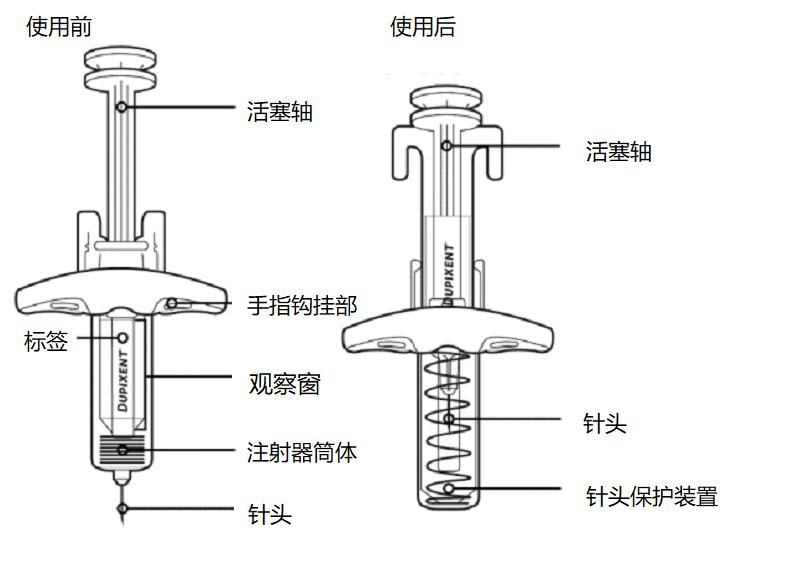 Dupixent说明书-价格-功效与作用-副作用_香港济民药业