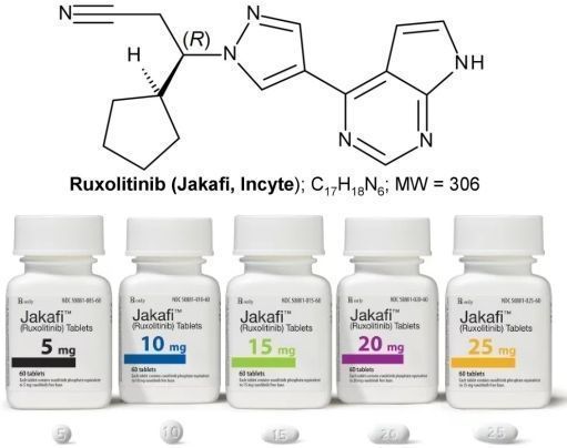 特应性皮炎新药芦可替尼ruxolitinib （Jakafi）乳膏剂III期项目获得成功