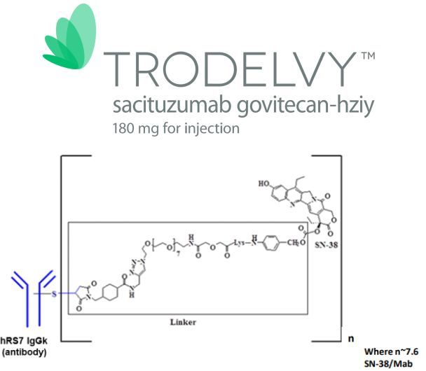 首个TROP-2靶点抗体-药物偶联物TrodelvyIII期治疗三阴乳腺癌，显著延长生存期_香港济民药业