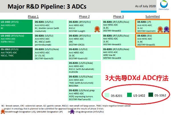 Tagrisso（泰瑞沙）联合patritumab deruxtecan可以治疗肺癌吗？_香港济民药业