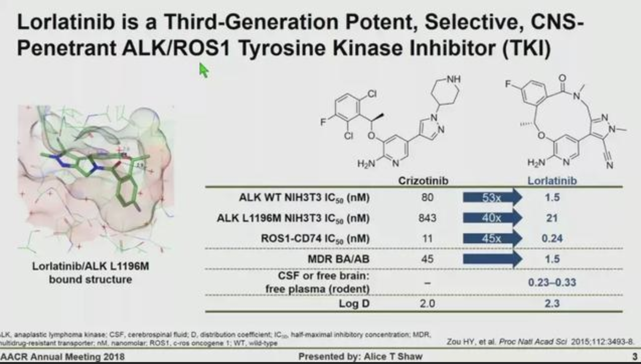 劳拉替尼（Lorbrena）显着改善ALK阳性非小细胞肺癌（NSCLC）患者的无进展生存期_香港济民药业