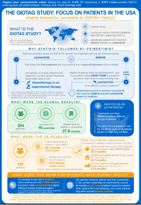 肺癌研究GioTag：阿法替尼（afatinib）+奥希替尼序贯治疗中位总生存期(OS)近4年！_香港济民药业