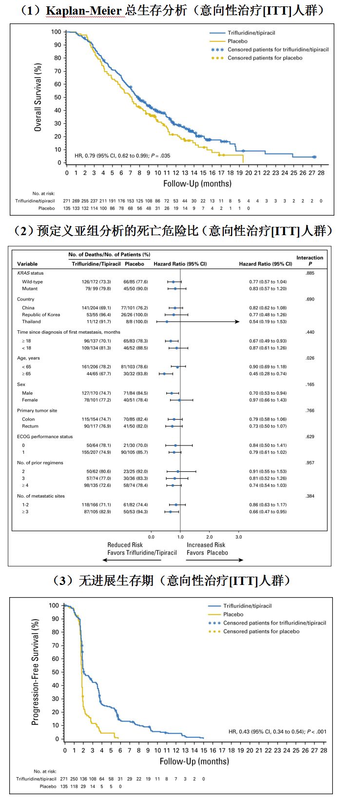 新型抗代谢复方药Lonsurf将在中国上市，治疗转移性结直肠癌（mCRC）_香港济民药业