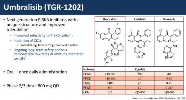 淋巴瘤新药umbralisib获美FDA优先审查_香港济民药业