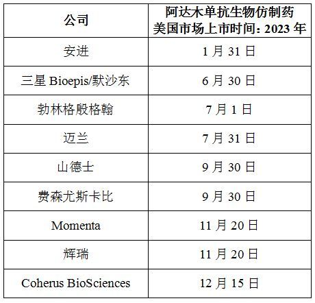 第6款阿达木单抗生物仿制药Hulio（adalimumab-fkjp）获美国FDA批准，将于2023年上市！_香港济民药业