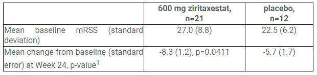 ziritaxestat治疗弥漫性皮肤系统性硬化症（dcSSc）2期概念验证研究成功！_香港济民药业