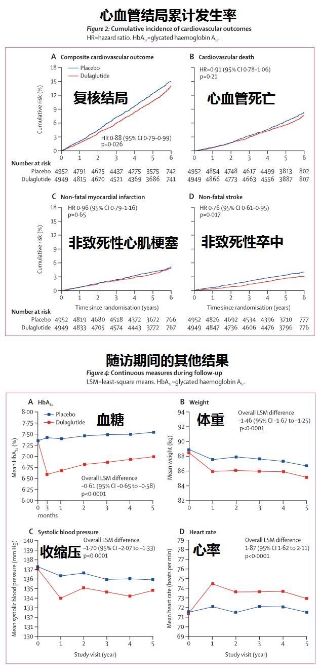 降糖药Trulicity于加拿大获批：用于特定2型糖尿病，降低非致死性卒中_香港济民药业