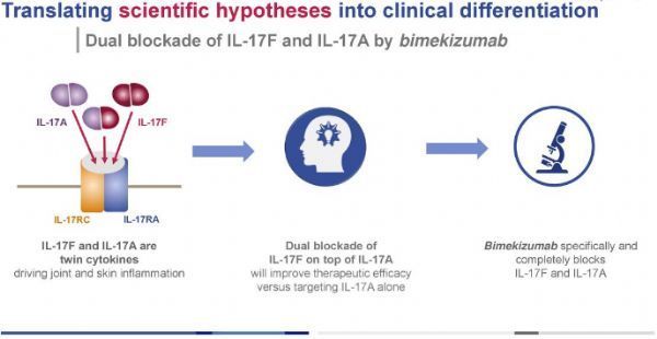 银屑病新药bimekizumab获美欧受理：疗效优于Humira和Stelara!