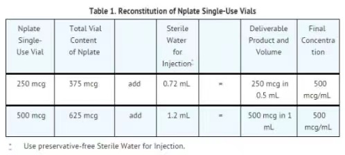 最新研究：升血小板药物罗米司亭Nplate(romiplostim)效果怎样？_香港济民药业