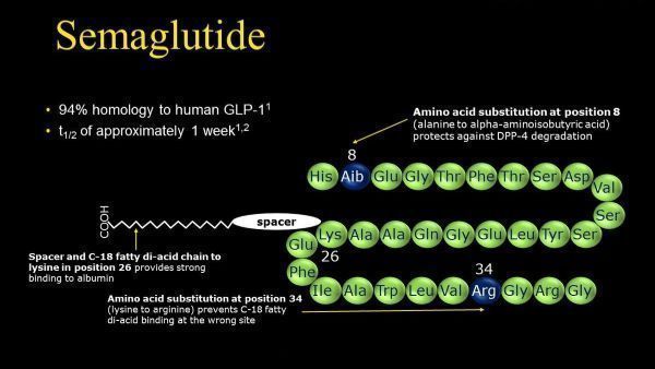 semaglutide(司美格鲁肽)用于长期体重管理在美国申请上市：68周减重15-18%!_香港济民药业