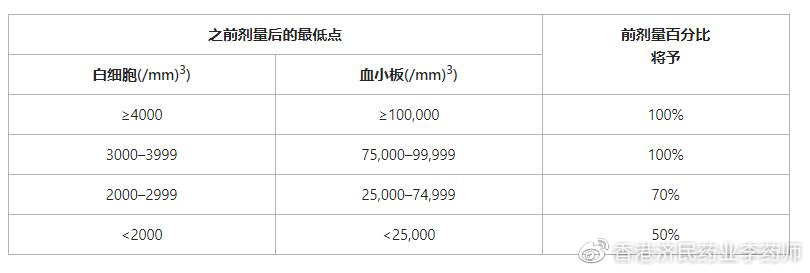 CeeNu（Lomustine 洛莫司汀）用于脑肿瘤/霍奇金病中文说明书-价格-功效与作用-副作用_香港济民药业