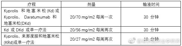 多发性骨髓瘤静脉注射用Kyprolis (carfilzomib，卡非佐米)中文说明书-价格-功效与作用-副作用_香港济民药业