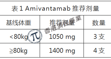 EGFR非小细胞肺癌靶向药Rybrevant（amivantamab-vmjw）中文说明书-价格-功效与作用-副作用_香港济民药业