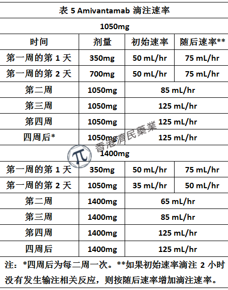 EGFR非小细胞肺癌靶向药Rybrevant（amivantamab-vmjw）中文说明书-价格-功效与作用-副作用_香港济民药业