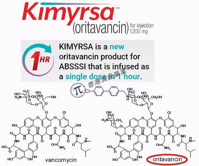单剂量长效脂糖肽抗生素Kimyrsa(奥利万星)在美上市：治疗ABSSSI，一次1h输液即可_香港济民药业
