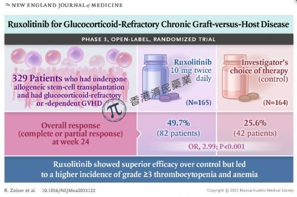 诺华口服JAK抑制剂Jakavi/Jakafi治疗类固醇难治慢性移植物抗宿主病(GvHD)疗效显著_香港济民药业