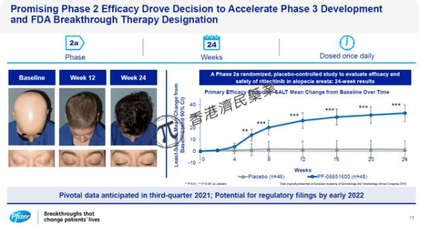 辉瑞共价激酶抑制剂ritlecitinib治疗斑秃，2b/3期试验达主要疗效终点_香港济民药业