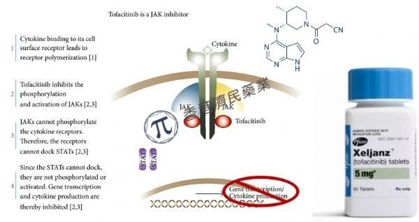 欧盟批准口服JAK抑制剂Xeljanz第四个适应症：治疗2种亚型的幼年特发性关节炎(JIA)!_香港济民药业