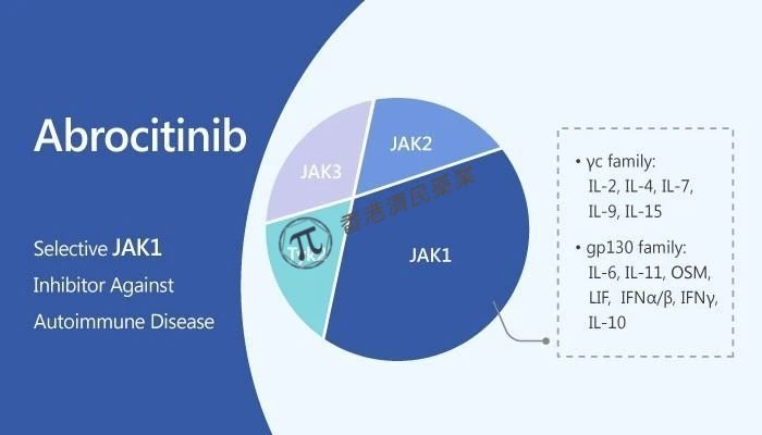 辉瑞口服JAK1抑制剂abrocitinib治疗中重度特应性皮炎 3期临床疗效显著！_香港济民药业