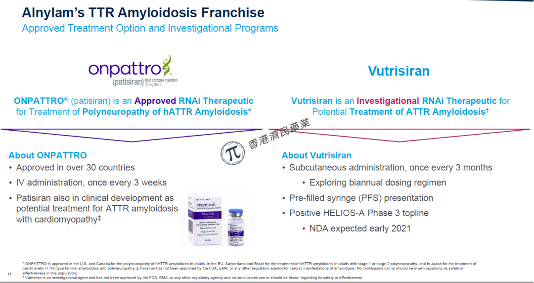 在研皮下注射RNAi疗法Vutrisiran公布最新3期试验结果:显著改善多项健康与功能指标_香港济民药业