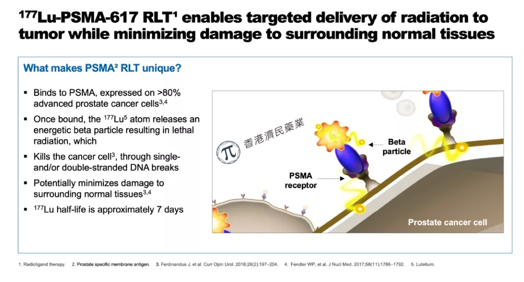 靶向放射性配体疗法177Lu-PSMA-617治疗前列腺获FDA授予优先审评资格_香港济民药业