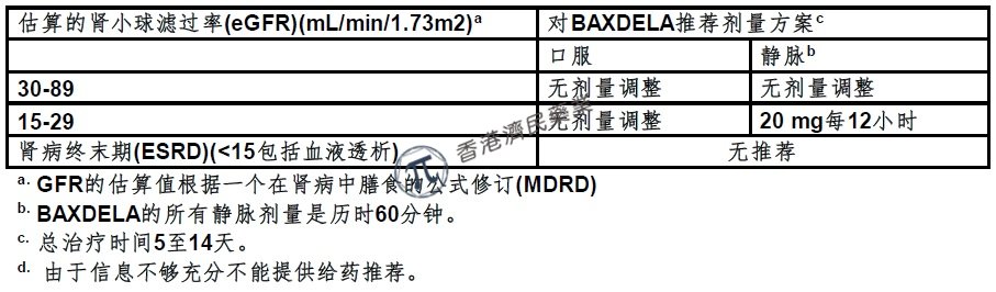 德拉沙星(Baxdela，delafloxacin)中文说明书-价格-功效与作用-副作用_香港济民药业