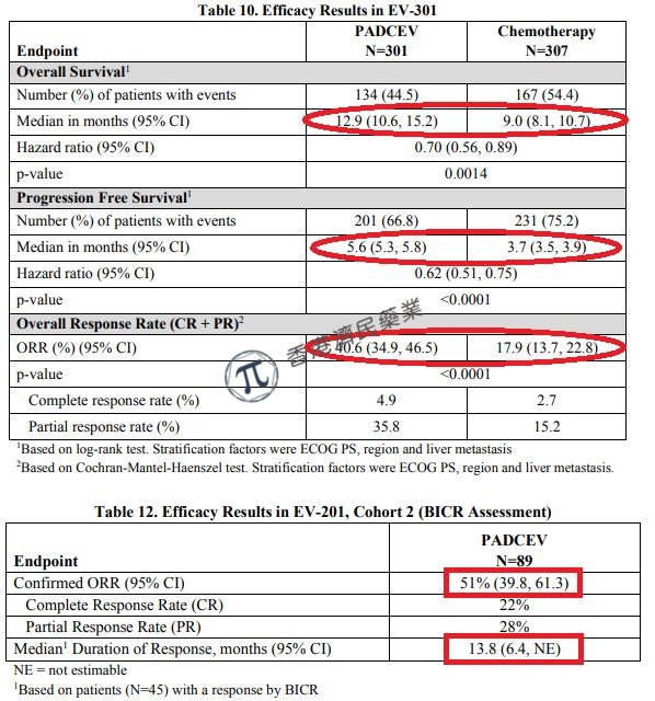 抗体偶联药物Padcev+Keytruda一线治疗晚期尿路上皮癌(UC)完成患者入组！_香港济民药业