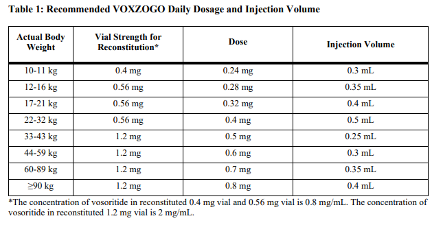 儿童软骨发育不全症新药！Voxzogo（vosoritide，伏索利肽）用药指南_香港济民药业