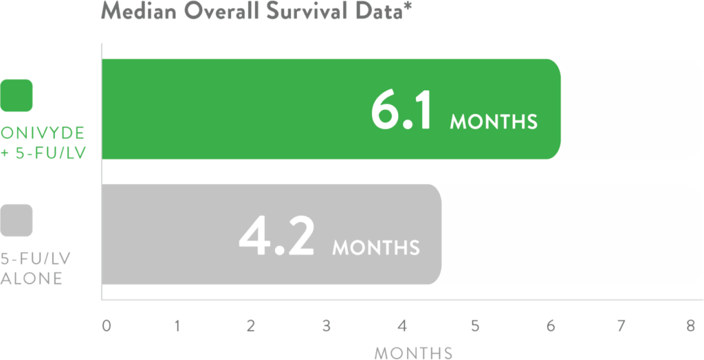 ONIVYDE用于转移性胰腺癌的一线联合治疗获FDA授予快速通道指定，已于2020年6月在日上市！_香港济民药业