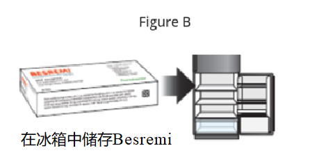 Besremi长效干扰素α-2b注射剂中文说明书-价格-功效与作用-副作用_香港济民药业