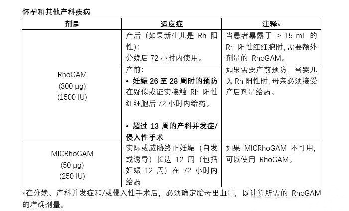 RhoGAM（RHO immune，抗RHD免疫球蛋白）中文说明书-价格-功效与作用-副作用_香港济民药业