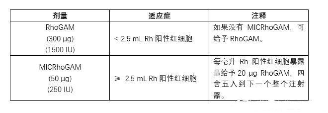 RhoGAM（RHO immune，抗RHD免疫球蛋白）中文说明书-价格-功效与作用-副作用_香港济民药业
