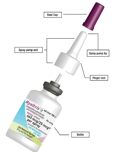 鼻喷雾剂)Ryaltris使用说明（步骤）