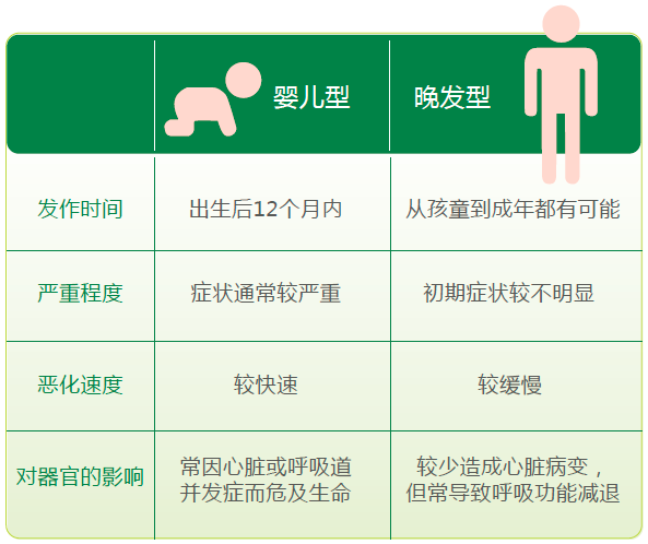 安斯泰来公布基因疗法AT845治疗晚发型庞贝病中期安全性数据_香港济民药业