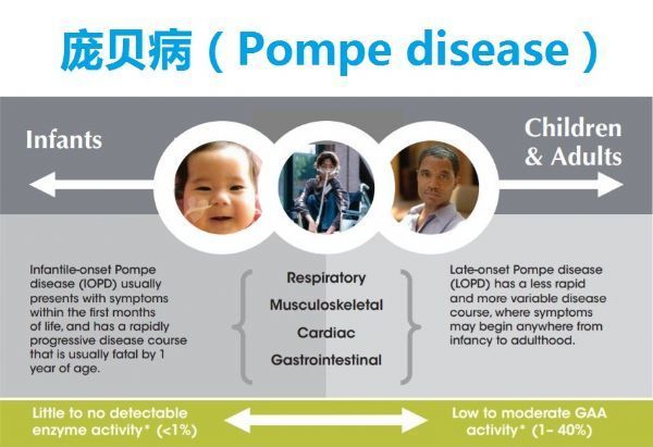 安斯泰来公布基因疗法AT845治疗晚发型庞贝病中期安全性数据_香港济民药业