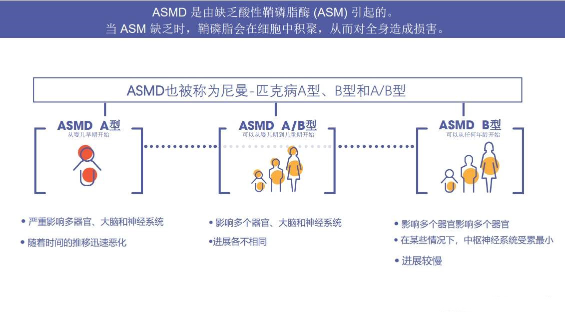 日本批准尼曼匹克病新药Xenpozyme（olipudase alfa）_香港济民药业