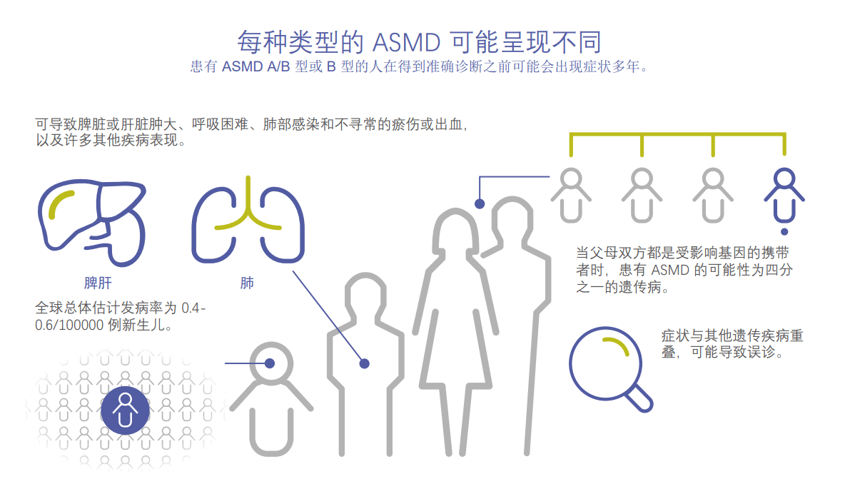 日本批准尼曼匹克病新药Xenpozyme（olipudase alfa）_香港济民药业