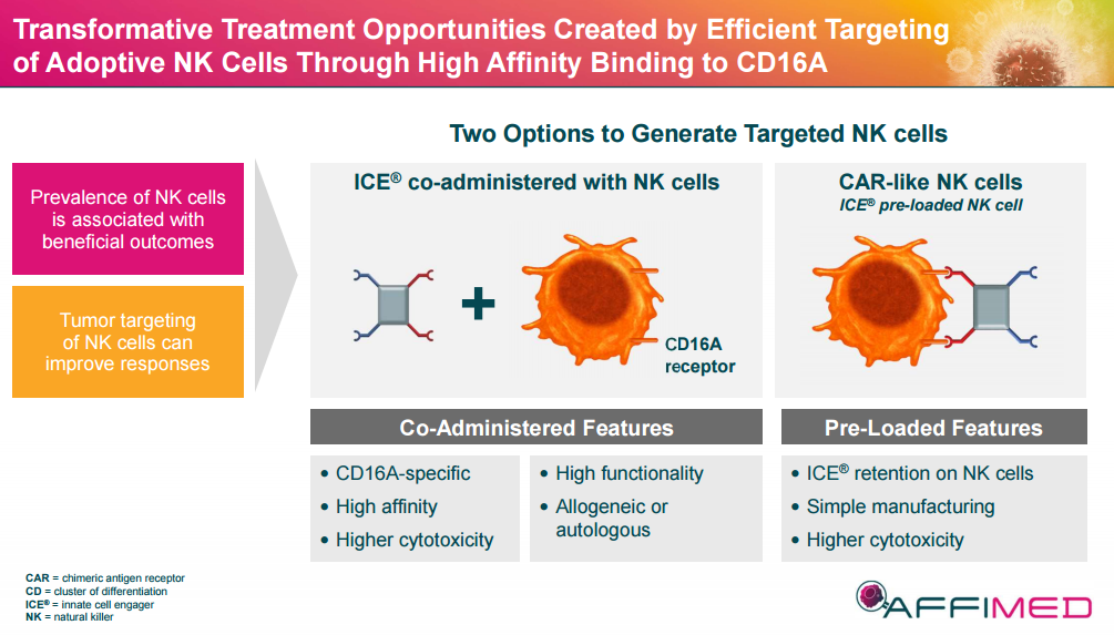 NK细胞创新疗法用于CD30阳性复发或难治性HL和NHL患者疗效显著！_香港济民药业