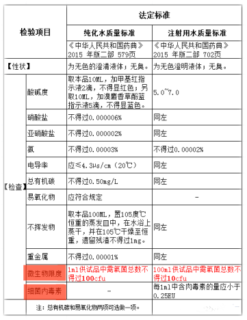 科普| 眼药水主要使用的纯化水和注射用水，两者中的“水”有哪些区别？_香港济民药业