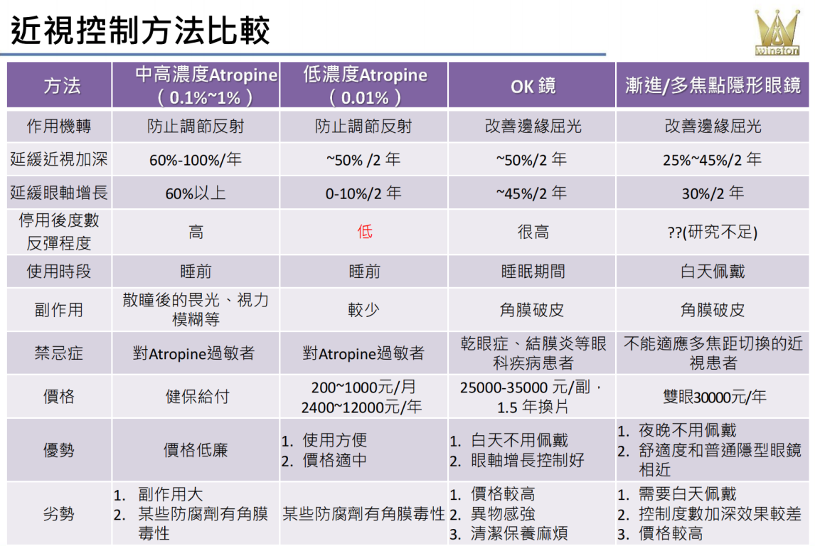 科普|你全面了解0.01%阿托品:使用0.01%阿托品能预防近视吗?_香港济民药业