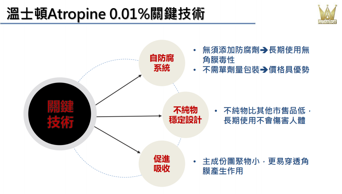  科普|脉络膜和近视的有什么关系，低浓度阿托品能使脉络膜变薄吗？_香港济民药业