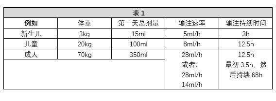 Pentaglobin（人免疫球蛋白）中文说明书-价格-适应症-不良反应及注意事项_香港济民药业