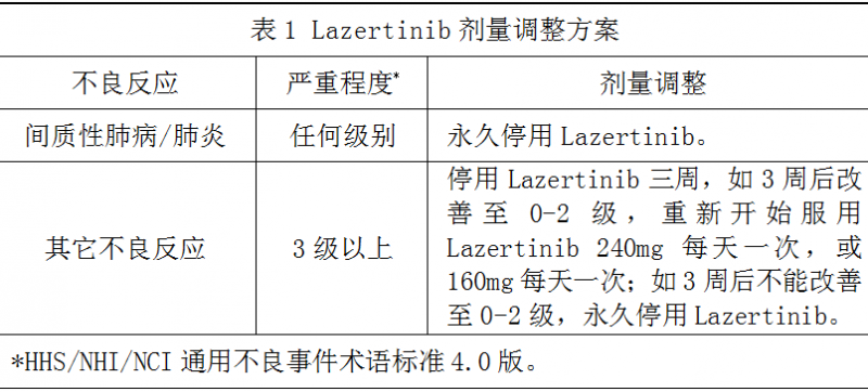 Lazertinib(拉泽替尼、LECLAZA）治疗非小细胞肺癌中文说明书-价格-适应症-不良反应及注意事项_香港济民药业